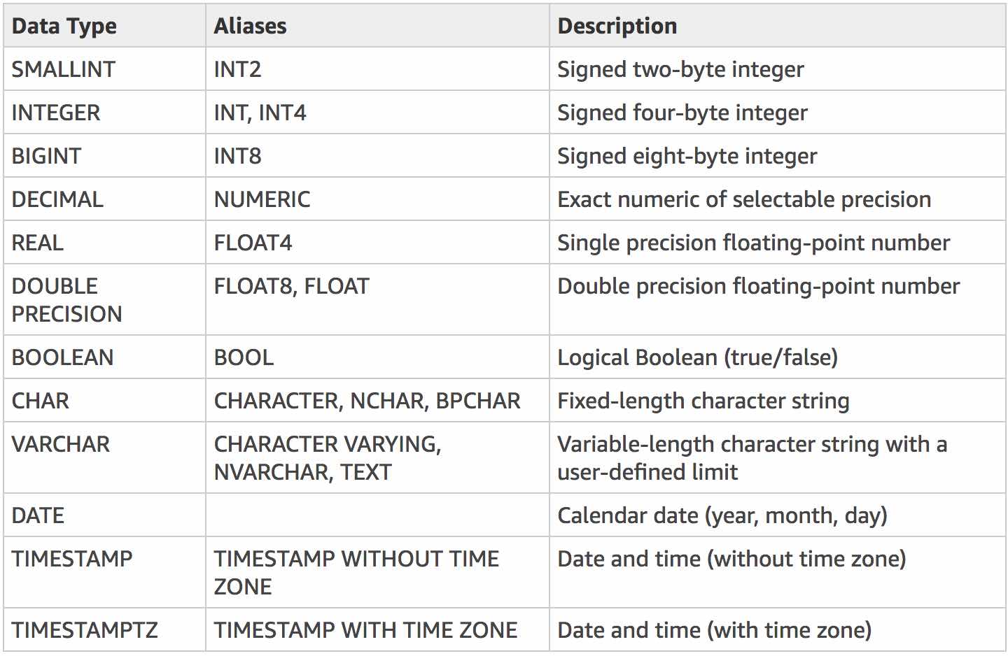 redshift distribution keys redshift distribution keys